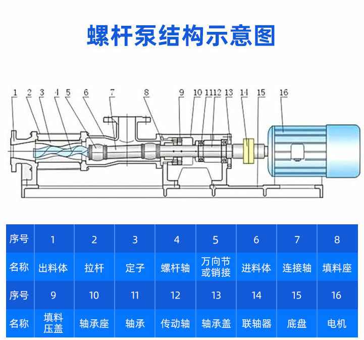 GF型不锈钢在线买世界杯平台结构图纸